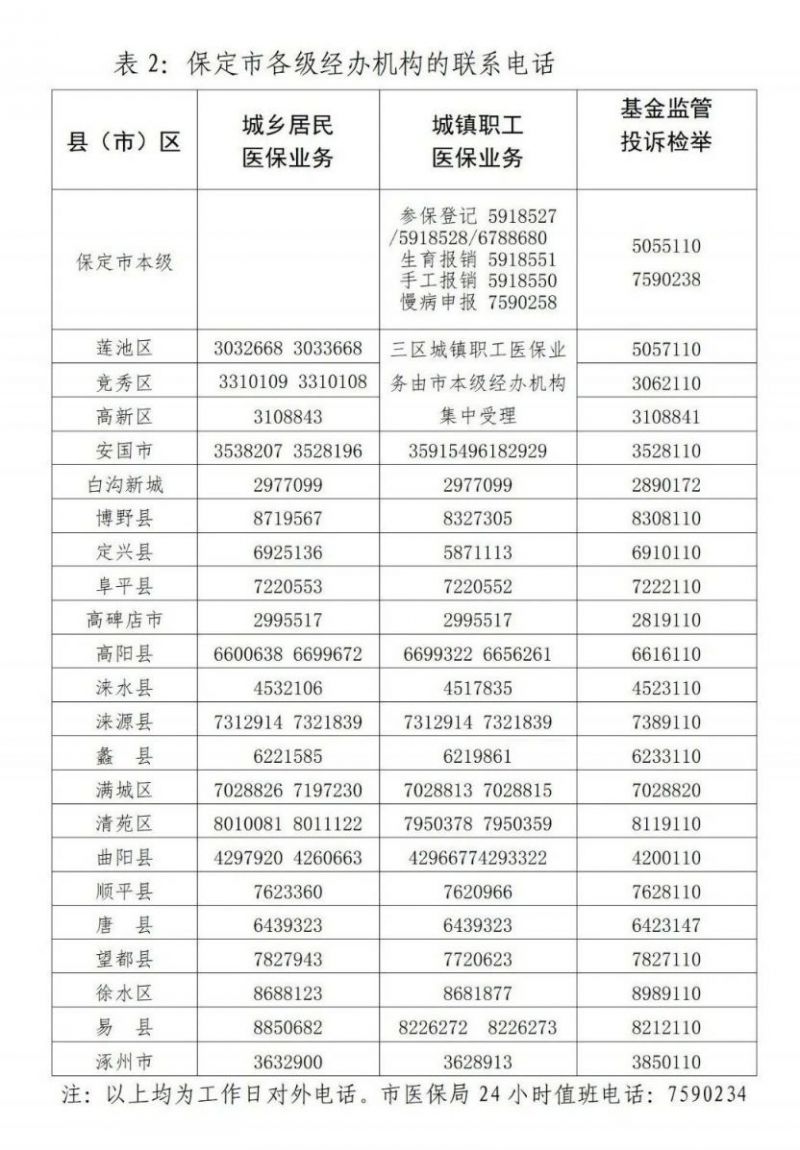 保定妇科医院：女性健康守护者